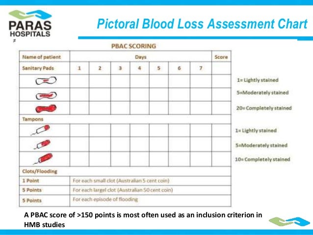 Abnormal Uterine Bleeding abnormal-uterine-bleeding