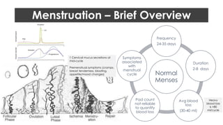 Abnormal Uterine Bleeding | PDF