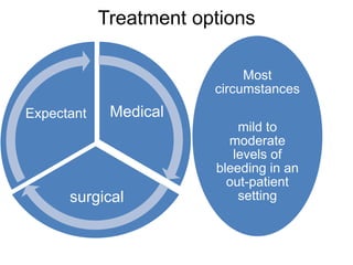 Treatment options
Medical
surgical
Expectant
Most
circumstances
mild to
moderate
levels of
bleeding in an
out-patient
setting
 