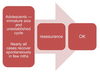 Adolescents —
immature axis
and
unestablished
cycle
Nearly all
cases recover
spontaneously
in few mths
reassurance OK
 