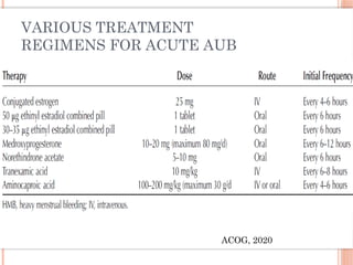 VARIOUS TREATMENT
REGIMENS FOR ACUTE AUB
ACOG, 2020
 