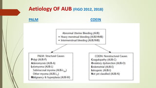 Aetiology OF AUB (FIGO 2012, 2018)
PALM COEIN
 