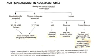 AUB : MANAGEMENT IN ADOLESCENT GIRLS
 
