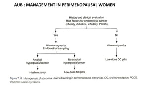 AUB : MANAGEMENT IN PERIMENOPAUSAL WOMEN
 