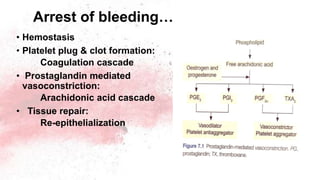 Arrest of bleeding…
• Hemostasis
• Platelet plug & clot formation:
Coagulation cascade
• Prostaglandin mediated
vasoconstriction:
Arachidonic acid cascade
• Tissue repair:
Re-epithelialization
 