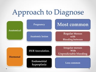 Approach to Diagnose
Anatomical
Hormonal
Pregnancy
Anatomic lesion
DUB Anovulation.
Endometrial
hyperplasia
Most common
Regular Menses
with
Bleeding between
Irregular menses
With
Unpredictable bleeding
Less common
 