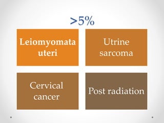 <5%
Leiomyomata
uteri
Utrine
sarcoma
Cervical
cancer
Post radiation
 