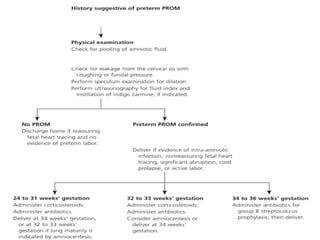 Abnormalities of labour and delivery | PDF