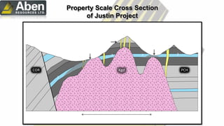 POW Zone
Main ZoneMarch Fault
?
?
N SJustin Property Cross Section Looking East
A A’Kangas Zone
COR PCHKgd
?
? ?
2 km
Property Scale Cross Section
of Justin Project
 