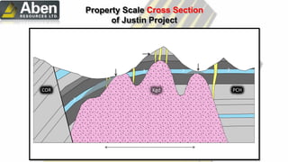 POW Zone
Main ZoneMarch Fault
?
?
N SJustin Property Cross Section Looking East
A A’Kangas Zone
COR PCHKgd
?
? ?
2 km
Property Scale Cross Section
of Justin Project
 