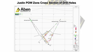 Justin POW Zone Cross Section of Drill Holes
 