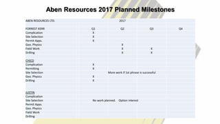 30
Aben Resources 2017 Planned Milestones
ABEN RESOURCES LTD. 2017
FORREST KERR Q1 Q2 Q3 Q4
Complication X
Site Selection X
Permit Apps. X
Geo. Physics X
Field Work X X
Drilling X X
CHICO
Complication X
Permitting X
Site Selection More work if 1st phrase is successful
Geo. Physics X
Drilling X
JUSTIN
Complication
Site Selection No work planned. Option interest
Permit Apps.
Geo. Physics
Field Work
Drilling
 