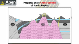 POW Zone
Main ZoneMarch Fault
?
?
N SJustin Property Cross Section Looking East
A A’Kangas Zone
COR PCHKgd
?
? ?
2 km
Property Scale Cross Section
of Justin Project
 