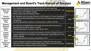 Eskay, Snip,
Brewery
Creek
• Ron Netolitzky has been directly associated with three major gold
discoveries in Canada that have subsequently been put into production: Two
of which are in the Golden Triangle
• Eskay Creek, Snip and Brewery Creek
Producing
Viceroy
Exploration
(TSX-V:
VYE)
• Mr. Netolitzky was previously Chairman and President of Viceroy Exploration
Ltd., which achieved exploration success with its Gualcaymayo gold project
in Argentina
• Successfully sold the company to Yamana Gold in 2006 for $577M
Sold
Bayfield
Ventures
(TSX-V:
BYV)
• Jim Pettit led the Bayfield team that made high grade gold discovery on
Bayfield Ventures’ Burns Block in Ontario
• Successfully sold the company to New Gold in 2014
Sold
Copper
Canyon
(TSX-V:
CPY)
• Tim Termuende was previously the President and CEO of Copper Canyon, a
copper exploration; the company made a high grade copper discovery in the
Golden Triangle
• Successfully sold the company to NovaGold in 2011
Sold
Aben
Resources
(TSX-V:
ABN)
• A gold exploration company with the goal of making the next high grade
discovery in BC’s Golden Triangle where Eskay Creek and Snip are located
with experienced management and technical team
Exploring
8
Management and Board’s Track Record of Success
 