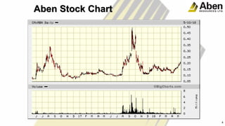 Aben Resources Ltd. Corporate Presentation | PDF