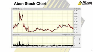 Aben Stock Chart
4
4
 