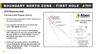 11
BOUNDARY NORTH ZONE – FIRST HOLE
First Hole in 2010 Program: FK18-10
▲ 2018 first hole continuation of 2017 Discovery at
Boundary North Zone
▲ Four separate high-grade zones intersected
within 190 metres downhole
▲ Highest-grade zone consists of 331.0 g/t Au
over 1.0m within broad zone averaging 38.7 g/t
Au over 10.0m from 114.0-124.0m including
62.4 g/t Au over 6.0m (true thicknesses
undetermined)
▲ Additional high-grade zones in Hole FK18-10
include 22.0 g/t Au, 22.4 g/t Ag over 4.0m; 3.9
g/t Au, 4.0 g/t Ag over 13.0m; and 8.2 g/t Au,
1.4 g/t Ag over 6.0m
2018 Discovery Hole
 