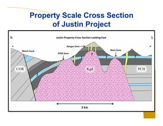 POW Zone
Main ZoneMarch Fault
?
?
N SJustin Property Cross Section Looking East
A A’Kangas Zone
COR PCHKgd
?
? ?
2 km
Property Scale Cross Section
of Justin Project
Property Scale Cross Section
of Justin Project
 