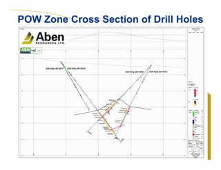 POW Zone Cross Section of Drill HolesPOW Zone Cross Section of Drill Holes
 