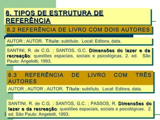 8. TIPOS DE ESTRUTURA DE
8. TIPOS DE ESTRUTURA DE
REFERÊNCIA
REFERÊNCIA
 8.2 REFERÊNCIA DE LIVRO COM DOIS AUTORES
 8.2 REFERÊNCIA DE LIVRO COM DOIS AUTORES
 AUTOR ;;AUTOR. Título: subtítulo. Local: Editora, data.
 AUTOR AUTOR. Título: subtítulo. Local: Editora, data.
 SANTINI, R. de C.G. ;; SANTOS, G.C. Dimensões do lazer e da
  SANTINI, R. de C.G. SANTOS, G.C. Dimensões do lazer e da
 recreação: questões espaciais, sociais e psicológicas .. 2. ed. São
 recreação questões espaciais, sociais e psicológicas 2. ed. São
  recreação:
  recreação
 Paulo: Angelotti, 1993.
  Paulo: Angelotti, 1993.

  8.3
  8.3 REFERÊNCIA
      REFERÊNCIA                DE
                                DE      LIVRO
                                        LIVRO        COM
                                                     COM       TRÊS
                                                               TRÊS
  AUTORES
  AUTORES
  AUTOR ;;AUTOR ;;AUTOR. Título: subtítulo. Local: Editora, data.
  AUTOR AUTOR AUTOR. Título: subtítulo. Local: Editora, data.


  SANTINI, R. de C.G. ;; SANTOS, G.C. ;; PASSOS, R. Dimensões do
   SANTINI, R. de C.G. SANTOS, G.C. PASSOS, R. Dimensões do
  lazer e da recreação ::questões espaciais, sociais e psicológicas.. 2.
   lazer e da recreação questões espaciais, sociais e psicológicas 2.
10ed. São Paulo: Angelotti, 1993.
   ed. São Paulo: Angelotti, 1993.
 © GCS, 2003
 