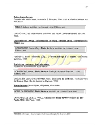 27




Autor desconhecido
Quando não existir autor, a entrada é feita pelo título com a primeira palavra em
maiúscula.

  TÍTULO do livro: subtítulo (se houver). Local: Editora, ano.


DIAGNÓSTICO do setor editorial brasileiro. São Paulo: Câmara Brasileira do Livro,
1993.

Organizadores (Org.), compiladores (Comp.), editores (Ed.), coordenadores
(Coor.) etc.

  SOBRENOME, Nome. (Org.) Título do livro: subtítulo (se houver). Local:
  Editora, ano.


FERREIRA, Leslie Piccolotto (Org.). O fonoaudiólogo e a escola. São Paulo:
Summus, 1991.

Tradutores, revisores, ilustradores etc.
Podem ser acrescentados após o título.

SOBRENOME, Nome. Título da obra. Tradução Nome do Tradutor . Local:
Editora, ano.

CHEVALIER, Jean; GHEERBRANT, Alain. Dicionário de símbolos. Tradução Vera
da Costa e Silva. Rio de Janeiro: J. Olympio, 1990.

Autor entidade (associações, empresas, instituições).

NOME DA ENTIDADE. Título da obra: subtítulo (se houver). Local, ano.


UNIVERSIDADE DE SÃO PAULO. Catalogo de teses da Universidade de São
Paulo, 1992. São Paulo, 1993.




²NBR 6023: informação e documentação: referência e elaboração. Rio de janeiro, 2002
 