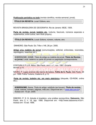 29




Publicação periódica no todo (revista cientifica, revista semanal, jornal).
TÍTULO DA REVISTA. Local: Editora, ano.


REVISTA BRASILEIRA DE GEOGRAFIA. Rio de Janeiro: IBGE, 1939.

Parte de revista, jornal, boletim etc. (volume, fascículo, números especiais e
suplementos, entre outros, sem título próprio).

 TÍTULO DA REVISTA. Local: Editora, número, volume, ano.


DINHEIRO. São Paulo: Ed. Três n.148, 28 jun. 2000.

Artigo e/ou matéria de jornal (comunicações, editorial, entrevistas, recensões,
reportagens, resenhas etc.).

 SOBRENOME, NOME. Titulo do artigo ou matéria de jornal. Título da Revista
 ou jornal, Local, caderno ou parte do jornal e a paginação correspondente.


COSTURA X P.U.R. Aldus, São Paulo, ano1, n.1, nov. 1997. Encarte
técnico, p. 8.

NAVES, P. Lagos andinos dão banho de beleza. Folha de S. Paulo, São Paulo, 28
jun. 1999. Folha Turismo, Caderno 8, p.13.

Parte de revista, boletim etc. em meio eletrônico (disquete, CD-ROM, online
etc.).


 SOBRENOME, Nome. Título do artigo: subtítulo (se houver). Título da revista,
 Local, volume, número, páginas, mês ano. Disponível em: < www.site.com.br>.
 Acesso em: 15 jan. 2009.


RIBEIRO, P. S. G. Adoção à brasileira: uma análise sociojurídica. Datavenia, São
Paulo, ano 3, n. 18, ago. 1998. Disponível em: <http://www.datavenia.inf.br/>.
Acesso em: 10 set. 1998.
 