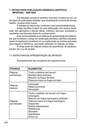136
7 ARTIGO PARA PUBLICAÇÃO PERIÓDICA CIENTÍFICA
IMPRESSA – NBR 6022
A publicação periódica cientíﬁca impressa constitui-se em um
dos tipos de publicações seriadas, que se apresenta na forma de revista,
boletim, anuário entre outros.
É editada em fascículos numéricos com periodicidade ﬁxada.
Artigo cientíﬁco é parte de uma publicação com autoria decla-
rada, que apresenta e discute ideias, métodos, técnicas, processos e
resultados nas diversas áreas do conhecimento.
Esta norma estabelece um sistema de apresentação dos elemen-
tos que constituem o artigo em publicação periódica cientíﬁca impressa,
porém é importante considerar em sua elaboração as normas aplicadas
para citação e referência, que serão utilizadas na redação do artigo.
O artigo pode ser original (relatos de experiência, de pesquisa,
estudo, etc.) ou de revisão.
7.1 ESTRUTURA DE APRESENTAÇÃO DE ARTIGOS
Estruturalmente são compostos da seguinte forma:
PÁGINAS ELEMENTOS
Páginas
pré-textuais
Título e subtítulo (se houver)
Nome(s) do(s) autor(es)
Resumo na língua do texto
Palavras-chave na língua do texto
Páginas
textuais
Introdução
Desenvolvimento
Conclusão
Páginas
pós-textuais
Título e subtítulo (se houver) em língua
estrangeira
Resumo em língua estrangeira (abstract)
Palavras-chave em língua estrangeira
(keywords)
Nota(s) explicativa(s)
Referências
Glossário
Apêndice(s)
Anexo (s)
 
