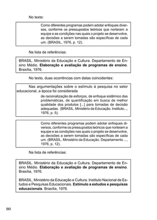 80
No texto:
Como diferentes programas podem adotar enfoques diver-
sos, conforme os pressupostos teóricos que norteiam a
equipe e as condições nas quais o projeto se desenvolve,
as decisões a serem tomadas são especíﬁcas de cada
um. (BRASIL, 1976, p. 12).
Na lista de referências:
BRASIL. Ministério da Educação e Cultura. Departamento de En-
sino Médio. Elaboração e avaliação de programas de ensino.
Brasília, 1976.
No texto, duas ocorrências com datas coincidentes:
Nas argumentações sobre o estímulo à pesquisa no setor
educacional, a época foi considerada
de racionalização de esforços, de enfoque sistêmico das
problemáticas, de quantiﬁcação em busca de melhor
qualidade dos produtos [...] para tomadas de decisão
adequadas. (BRASIL. Ministério da Educação. Instituto...,
1976, p. 5).
Como diferentes programas podem adotar enfoques di-
versos, conforme os pressupostos teóricos que norteiam a
equipe e as condições nas quais o projeto se desenvolve,
as decisões a serem tomadas são especíﬁcas de cada
um. (BRASIL. Ministério da Educação. Departamento ...,
1976, p. 12).
Na lista de referências:
BRASIL. Ministério da Educação e Cultura. Departamento de En-
sino Médio. Elaboração e avaliação de programas de ensino.
Brasília, 1976.
BRASIL. Ministério da Educação e Cultura. Instituto Nacional de Es-
tudos e Pesquisas Educacionais. Estímulo a estudos e pesquisas
educacionais. Brasília, 1976.
 
