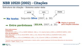 NBR 10520 (2002) - Citações
Biblioteca Central da UnB | Setor de Referência, agosto 2021
Estrutura da citação - Sistema autor-data
10
No texto: Segundo Silva (2007, p. 30)
Entre parênteses (SILVA, 2007, p. 30)
AUTOR DATA PÁGINA
Página é opcional
para citações indiretas
Para sobrenomes:
Compostos:
Saint-Arnaud (1984, p. 17) ou (SAINT-ARNAUD, 1984, p. 17); Espírito Santo (1999) ou (ESPÍRITO SANTO, 1999)
Grau de parentesco:
Silva Neto (2007, p. 25) ou (SILVA NETO, 2007, p. 25); Alencar Filho (2020) ou (ALENCAR FILHO, 2020)
Com prefixos:
D’Ambrosio (2001, p. 32) ou (D’AMBROSIO, 2001, p. 32); O’connor (1998) ou (O’CONNOR, 1998)
“Convém que se padronizem os nomes para o mesmo autor, quando aparecem de formas diferentes em documentos
distintos.” (ABNT, 2018, p. 34)
 