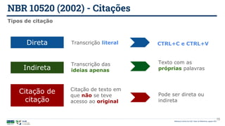 NBR 10520 (2002) - Citações
Biblioteca Central da UnB | Setor de Referência, agosto 2021
15
Tipos de citação
Direta Transcrição literal
Indireta
Transcrição das
ideias apenas
CTRL+C e CTRL+V
Citação de
citação
Texto com as
próprias palavras
Citação de texto em
que não se teve
acesso ao original
Pode ser direta ou
indireta
 