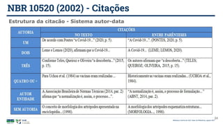 NBR 10520 (2002) - Citações
Biblioteca Central da UnB | Setor de Referência, agosto 2021
24
Estrutura da citação - Sistema autor-data
 