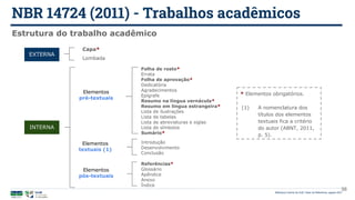 NBR 14724 (2011) - Trabalhos acadêmicos
Biblioteca Central da UnB | Setor de Referência, agosto 2021
Estrutura do trabalho acadêmico
EXTERNA
Folha de rosto*
Errata
Folha de aprovação*
Dedicatória
Agradecimentos
Epígrafe
Resumo na língua vernácula*
Resumo em língua estrangeira*
Lista de ilustrações
Lista de tabelas
Lista de abreviaturas e siglas
Lista de símbolos
Sumário*
INTERNA
Capa*
Lombada
Elementos
pré-textuais
Elementos
textuais (1)
Elementos
pós-textuais
Introdução
Desenvolvimento
Conclusão
Referências*
Glossário
Apêndice
Anexo
Índice
* Elementos obrigatórios.
(1) A nomenclatura dos
títulos dos elementos
textuais fica a critério
do autor (ABNT, 2011,
p. 5).
56
 
