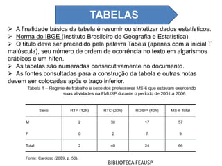  A finalidade básica da tabela é resumir ou sintetizar dados estatísticos.
 Norma do IBGE (Instituto Brasileiro de Geografia e Estatística).
 O título deve ser precedido pela palavra Tabela (apenas com a inicial T
maiúscula), seu número de ordem de ocorrência no texto em algarismos
arábicos e um hífen.
 As tabelas são numeradas consecutivamente no documento.
 As fontes consultadas para a construção da tabela e outras notas
devem ser colocadas após o traço inferior.
BIBLIOTECA FEAUSP
TABELAS
 
