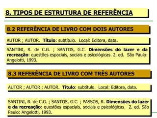 8. TIPOS DE ESTRUTURA DE REFERÊNCIA 8.2 REFERÊNCIA DE LIVRO COM DOIS AUTORES AUTOR ; AUTOR.  Título : subtítulo.  Local: Editora, data.  SANTINI, R. de C.G. ; SANTOS, G.C.  Dimensões do lazer e da recreação : questões espaciais, sociais e psicológicas .  2. ed.   São Paulo: Angelotti, 1993.  © GCS, 2003 8.3 REFERÊNCIA DE LIVRO COM TRÊS AUTORES AUTOR ; AUTOR ; AUTOR.  Título : subtítulo.  Local: Editora, data.  SANTINI, R. de C.G. ; SANTOS, G.C. ; PASSOS, R.  Dimensões do lazer e da recreação : questões espaciais, sociais e psicológicas .  2. ed. São Paulo: Angelotti, 1993.  