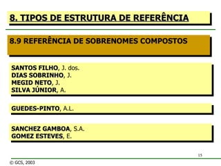8. TIPOS DE ESTRUTURA DE REFERÊNCIA 8.9 REFERÊNCIA DE SOBRENOMES COMPOSTOS  SANTOS FILHO , J. dos. DIAS SOBRINHO , J. MEGID NETO , J. SILVA JÚNIOR , A. GUEDES-PINTO , A.L. SANCHEZ GAMBOA , S.A. GOMEZ ESTEVES , E. © GCS, 2003 