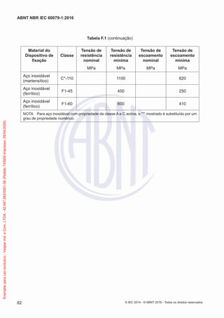 Tabela F.1 (continuação)
Material do
Dispositivo de
fixação
Classe
Tensão de
resistência
nominal
Tensão de
resistência
mínima
Tensão de
escoamento
nominal
Tensão de
escoamento
mínima
MPa MPa MPa MPa
Aço inoxidável
(martensítico)
C*-110 1100 820
Aço inoxidável
(ferrítico)
F1-45 450 250
Aço inoxidável
(ferrítico)
F1-60 600 410
NOTA Para aço inoxidável com propriedade da classe A e C acima, o “*” mostrado é substituído por um
grau de propriedade numérico.
© IEC 2014 - © ABNT 2016 - Todos os direitos reservados
82
ABNT NBR IEC 60079-1:2016
Exemplar
para
uso
exclusivo
-
Vesper
Ind.
e
Com.
LTDA
-
42.497.263/0001-06
(Pedido
743930
Impresso:
29/04/2020)
 