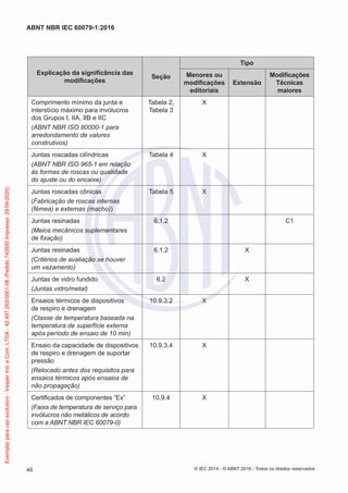 Explicação da significância das
modificações
Seção
Tipo
Menores ou
modificações
editoriais
Extensão
Modificações
Técnicas
maiores
Comprimento mínimo da junta e
interstício máximo para invólucros
dos Grupos I, IIA, IIB e IIC
(ABNT NBR ISO 80000-1 para
arredondamento de valores
construtivos)
Tabela 2,
Tabela 3
X
Juntas roscadas cilíndricas
(ABNT NBR ISO 965-1 em relação
às formas de roscas ou qualidade
do ajuste ou do encaixe)
Tabela 4 X
Juntas roscadas cônicas
(Fabricação de roscas internas
(fêmea) e externas (macho))
Tabela 5 X
Juntas resinadas
(Meios mecânicos suplementares
de fixação)
6.1.2 C1
Juntas resinadas
(Critérios de avaliação se houver
um vazamento)
6.1.2 X
Juntas de vidro fundido
(Juntas vidro/metal)
6.2 X
Ensaios térmicos de dispositivos
de respiro e drenagem
(Classe de temperatura baseada na
temperatura de superfície externa
após período de ensaio de 10 min)
10.9.3.2 X
Ensaio da capacidade de dispositivos
de respiro e drenagem de suportar
pressão
(Relocado antes dos requisitos para
ensaios térmicos após ensaios de
não propagação)
10.9.3.4 X
Certificados de componentes “Ex”
(Faixa de temperatura de serviço para
invólucros não metálicos de acordo
com a ABNT NBR IEC 60079-0)
10.9.4 X
© IEC 2014 - © ABNT 2016 - Todos os direitos reservados
xii
ABNT NBR IEC 60079-1:2016
Exemplar
para
uso
exclusivo
-
Vesper
Ind.
e
Com.
LTDA
-
42.497.263/0001-06
(Pedido
743930
Impresso:
29/04/2020)
 