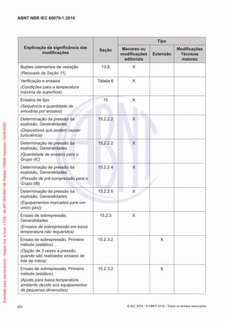 Explicação da significância das
modificações
Seção
Tipo
Menores ou
modificações
editoriais
Extensão
Modificações
Técnicas
maiores
Bujões (elementos de vedação
(Relocado da Seção 11)
13.8 X
Verificação e ensaios
(Condições para a temperatura
máxima de superfície)
Tabela 6 X
Ensaios de tipo
(Sequência e quantidade de
amostras por ensaios)
15 X
Determinação da pressão de
explosão, Generalidades
(Dispositivos que podem causar
turbulência)
15.2.2.2 X
Determinação de pressão da
explosão, Generalidades
(Quantidade de ensaios para o
Grupo IIC)
15.2.2.2 X
Determinação de pressão da
explosão, Generalidades
(Pressão de pré-compressão para o
Grupo IIB)
15.2.2.4 X
Determinação de pressão da
explosão, Generalidades
(Equipamentos marcados para um
único gás))
15.2.2.5 X
Ensaio de sobrepressão,
Generalidades
(Ensaios de sobrepressão em baixa
temperatura não requeridos)
15.2.3 X
Ensaio de sobrepressão, Primeiro
método (estático)
(Opção de 3 vezes a pressão,
quando são realizados ensaios de
lote de rotina)
15.2.3.2 X
Ensaio de sobrepressão, Primeiro
método (estático)
(Ajuste para baixa temperatura
ambiente devido aos equipamentos
de pequenas dimensões)
15.2.3.2 X
© IEC 2014 - © ABNT 2016 - Todos os direitos reservados
xiv
ABNT NBR IEC 60079-1:2016
Exemplar
para
uso
exclusivo
-
Vesper
Ind.
e
Com.
LTDA
-
42.497.263/0001-06
(Pedido
743930
Impresso:
29/04/2020)
 
