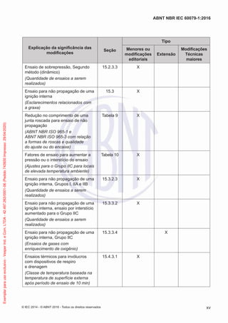 Explicação da significância das
modificações
Seção
Tipo
Menores ou
modificações
editoriais
Extensão
Modificações
Técnicas
maiores
Ensaio de sobrepressão, Segundo
método (dinâmico)
(Quantidade de ensaios a serem
realizados)
15.2.3.3 X
Ensaio para não propagação de uma
ignição interna
(Esclarecimentos relacionados com
a graxa)
15.3 X
Redução no comprimento de uma
junta roscada para ensaio de não
propagação
(ABNT NBR ISO 965-1 e
ABNT NBR ISO 965-3 com relação
a formas de roscas e qualidade
do ajuste ou do encaixe)
Tabela 9 X
Fatores de ensaio para aumentar a
pressão ou o interstício do ensaio
(Ajustes para o Grupo IIC para locais
de elevada temperatura ambiente)
Tabela 10 X
Ensaio para não propagação de uma
ignição interna, Grupos I, IIA e IIB
(Quantidade de ensaios a serem
realizados)
15.3.2.3 X
Ensaio para não propagação de uma
ignição interna, ensaio por interstício
aumentado para o Grupo IIC
(Quantidade de ensaios a serem
realizados)
15.3.3.2 X
Ensaio para não propagação de uma
ignição interna, Grupo IIC
(Ensaios de gases com
enriquecimento de oxigênio)
15.3.3.4 X
Ensaios térmicos para invólucros
com dispositivos de respiro
e drenagem
(Classe de temperatura baseada na
temperatura de superfície externa
após período de ensaio de 10 min)
15.4.3.1 X
© IEC 2014 - © ABNT 2016 - Todos os direitos reservados xv
ABNT NBR IEC 60079-1:2016
Exemplar
para
uso
exclusivo
-
Vesper
Ind.
e
Com.
LTDA
-
42.497.263/0001-06
(Pedido
743930
Impresso:
29/04/2020)
 