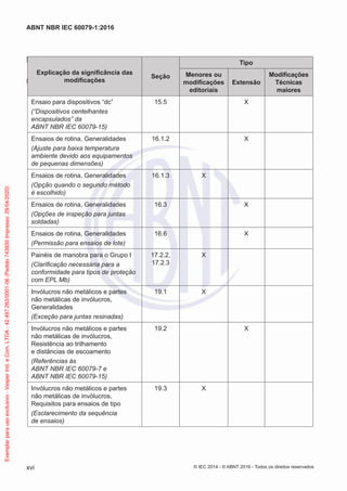 Introdução
Parágrafo 11 pt
Explicação da significância das
modificações
Seção
Tipo
Menores ou
modificações
editoriais
Extensão
Modificações
Técnicas
maiores
Ensaio para dispositivos “dc”
(“Dispositivos centelhantes
encapsulados” da
ABNT NBR IEC 60079-15)
15.5 X
Ensaios de rotina, Generalidades
(Ajuste para baixa temperatura
ambiente devido aos equipamentos
de pequenas dimensões)
16.1.2 X
Ensaios de rotina, Generalidades
(Opção quando o segundo método
é escolhido)
16.1.3 X
Ensaios de rotina, Generalidades
(Opções de inspeção para juntas
soldadas)
16.3 X
Ensaios de rotina, Generalidades
(Permissão para ensaios de lote)
16.6 X
Painéis de manobra para o Grupo I
(Clarificação necessária para a
conformidade para tipos de proteção
com EPL Mb)
17.2.2,
17.2.3
X
Invólucros não metálicos e partes
não metálicas de invólucros,
Generalidades
(Exceção para juntas resinadas)
19.1 X
Invólucros não metálicos e partes
não metálicas de invólucros,
Resistência ao trilhamento
e distâncias de escoamento
(Referências às
ABNT NBR IEC 60079-7 e
ABNT NBR IEC 60079-15)
19.2 X
Invólucros não metálicos e partes
não metálicas de invólucros,
Requisitos para ensaios de tipo
(Esclarecimento da sequência
de ensaios)
19.3 X
© IEC 2014 - © ABNT 2016 - Todos os direitos reservados
xvi
ABNT NBR IEC 60079-1:2016
Exemplar
para
uso
exclusivo
-
Vesper
Ind.
e
Com.
LTDA
-
42.497.263/0001-06
(Pedido
743930
Impresso:
29/04/2020)
 