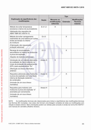 Explicação da significância das
modificações
Seção
Tipo
Menores ou
modificações
editoriais
Extensão
Modificações
Técnicas
maiores
Método de evitar temperatura
excessiva e danos de acumuladores
(Aplicação dos requisitos da
ABNT NBR IEC 60079-11)
E.4.1.2 X
Método de evitar carregamento
inadvertido de uma bateria por outras
fontes de tensão no interior
do invólucro
(Fabricação não requerendo
proteção adicional)
E.4.3 X
Recarga de acumuladores
secundários no interior de invólucros
à prova de explosão
(Opções de baterias adicionais)
E.5.1 X
Introdução de um método alternativo
de avaliação de risco incluindo os
níveis de proteção de equipamentos
(EPL) para equipamentos “Ex”
(Remoção do Anexo informativo
anterior)
Anexo G X
Requisitos adicionais para invólucros
à prova de explosão com uma fonte
interna de liberação (sistema
de contenção)
(Inclusão de um novo Anexo
normativo)
Anexo G X
Requisitos para motores com
invólucros à prova de explosão “d”
acionados por conversores
(Inclusão de um novo Anexo
normativo)
Anexo H X
NOTA As modificações técnicas são relacionadas para indicar a significância das modificações técnicas
nas Normas IEC revisadas, mas estas não formam uma listagem completa de todas as modificações com
relação à edição anterior. Mais orientações podem ser obtidas pela consulta à versão da norma IEC 60079-1
com marcas em vermelho (Redline Version).
© IEC 2014 - © ABNT 2016 - Todos os direitos reservados xix
ABNT NBR IEC 60079-1:2016
Exemplar
para
uso
exclusivo
-
Vesper
Ind.
e
Com.
LTDA
-
42.497.263/0001-06
(Pedido
743930
Impresso:
29/04/2020)
 