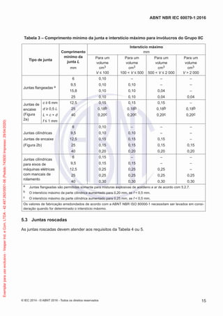 Tabela 3 – Comprimento mínimo da junta e interstício máximo para invólucros do Grupo IIC
Tipo de junta
Comprimento
mínimo da
junta L
mm
Interstício máximo
mm
Para um
volume
cm3
V ≤ 100
Para um
volume
cm3
100 < V ≤ 500
Para um
volume
cm3
500 < V ≤ 2 000
Para um
volume
cm3
V > 2 000
Juntas flangeadas a
6
9,5
15,8
25
0,10
0,10
0,10
0,10
–
0,10
0,10
0,10
–
–
0,04
0,04
–
–
–
0,04
Juntas de
encaixe
(Figura
2a)
c ≥ 6 mm
d ≥ 0,5 L
L = c + d
f ≤ 1 mm
12,5
25
40
0,15
0,18b
0,20c
0,15
0,18b
0,20c
0,15
0,18b
0,20c
–
0,18b
0,20c
Juntas cilíndricas
Juntas de encaixe
(Figura 2b)
6
9,5
12,5
25
40
0,10
0,10
0,15
0,15
0,20
–
0,10
0,15
0,15
0,20
–
–
0,15
0,15
0,20
–
–
–
0,15
0,20
Juntas cilíndricas
para eixos de
máquinas elétricas
com mancais de
rolamento
6
9,5
12,5
25
40
0,15
0,15
0,25
0,25
0,30
–
0,15
0,25
0,25
0,30
–
–
0,25
0,25
0,30
–
–
–
0,25
0,30
a Juntas flangeadas são permitidas somente para misturas explosivas de acetileno e ar de acordo com 5.2.7.
b O interstício máximo da parte cilíndrica aumentado para 0,20 mm, se f < 0,5 mm.
c O interstício máximo da parte cilíndrica aumentado para 0,25 mm, se f < 0,5 mm.
Os valores de fabricação arredondados de acordo com a ABNT NBR ISO 80000-1 necessitam ser levados em consi-
deração quando for determinado o interstício máximo.
5.3 Juntas roscadas
As juntas roscadas devem atender aos requisitos da Tabela 4 ou 5.
© IEC 2014 - © ABNT 2016 - Todos os direitos reservados 15
ABNT NBR IEC 60079-1:2016
Exemplar
para
uso
exclusivo
-
Vesper
Ind.
e
Com.
LTDA
-
42.497.263/0001-06
(Pedido
743930
Impresso:
29/04/2020)
 