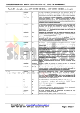 Tradução Livre da ABNT NBR ISO 9001:2008 – USO EXCLUSIVO EM TREINAMENTO
Simples Soluções – www.simplessolucoes.com.br
ABNT NBR ISO 9001 2008 para treinamento - Rev1 Página 23 de 24
Tabela B.1 – Alterações entre a ABNT NBR ISO 9001:2000 e a ABNT NBR ISO 9001:2008 (continuação)
8.2.3 Parágrafo 1
Frase 3
D Quando os resultados planejados não são forem alcançados, devem ser
efetuadas as correções e executadas as ações corretivas devem
executadas, como apropriado., para assegurar a conformidade do produto.
Nova Nota A NOTA Ao determinar métodos adequados, é recomendável que a
organização considere o tipo e a extensão de monitoramento ou medição
apropriados para cada um dos seus processos em relação aos seus
impactos sobre a conformidade com os requisitos do produto e sobre a
eficácia do sistema de gestão da qualidade.
8.2.4 Parágrafo 1 D+A A organização deve medir e monitorar monitorar e medir as características
do produto para verificar se os requisitos do produto tem sido foram
atendidos. Isso Isto deve ser realizado em estágios apropriados do
processo de realização do produto de acordo com as providências
planejadas(ver 7.1). Evidência de conformidade com os critérios de
aceitaçao deve ser mantida.
Parágrafo 2 D+A Evidência de conformidade com os critérios de aceitação deve ser
mantida.Os Registros devem indicar a(s) pessoa(s) autorizada(s) a liberar
o produto para a entrega ao cliente (ver 4.2.4).
Parágrafo 3 D+A A liberação do produto e a entrega do serviço ao cliente não devem
prosseguir até que todas as providências planejadas (ver 7.1) tenham sido
satisfatoriamente concluídas, a menos que aprovado de outra maneira por
uma autoridade pertinente e, quando aplicável, pelo cliente.
8.3 Parágrafo 1
Frase 2
D+A Os controles e as responsabilidades e autoridades relacionadas para lidar
com produtos não conformes devem ser definidos em um procedimento
documentado.
Um procedimento documentado deve ser estabelecido para definir os
controles e as responsabilidades e a autoridade relacionadas para lidar
com produto não conforme.
Parágrafo 2 A Onde aplicável, a organização deve tratar os produtos não conformes por
um ou mais das seguintes formas:
Novo d) A d) execução de ação apropriada aos efeitos, ou efeitos potenciais, da não-
conformidade, quando o produto não conforme for identificado após
entrega ou início do uso do produto.
Parágrafo 3 Mover para
parágrafo 4
Devem ser mantidos registros sobre a natureza das não-conformidades e
quaiquer ações subseqüentes executadas, incluindo concessões obtidas
(ver 4.2.4).
Parágrafo 4 Move para
parágrafo 3
Quando o produto não conforme for corrigido, este deve ser reverificado
para demonstrar a conformidade com os requisitos.
Parágrafo 5 Novo d) Quando a não conformidade do produto for detectada após a entrega ou
início de seu uso, a organização deve tomar as ações apropriadas em
relação aos efeitos, ou potenciais efeitos, da não conformidade.
8.4 Parágrafo 1 D+A A organização deve determinar, coletar e analisar dados apropriados para
demonstrar a adequação e eficácia do sistema de gestão da qualidade e
para avaliar onde melhoria contínua melhorias contínuas da eficácia do
sistema de gestão da qualidade podem pode ser feita realizadas. Isso Isto
deve incluir dados gerados como resultado do monitoramento e das
medições e de outras fontes pertinentes.
b) D+A b) conformidade com os requisitos do produto (ver 7.2.1) (ver 8.2.4),
c) A c) características e tendências dos processos e produtos, incluindo
oportunidades para ação preventiva (ver 8.2.3 e 8.2.4), e
d) A d) fornecedores (ver 7.4).
8.5.2 Parágrafo 1 D A organização deve executar ações corretivas para eliminar as causas de
não-conformidades de forma a evitar sua repetição.
Parágrafo 1
Frase 2
D+A As ações corretivas devem ser apropriadas aos efeitos das não-
conformidades encontradas detectadas.
f) A f) análise crítica da eficácia da ação corretiva executada.
 