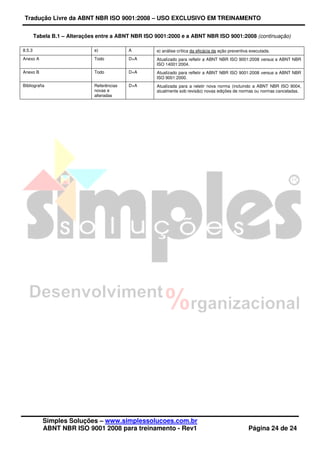 Tradução Livre da ABNT NBR ISO 9001:2008 – USO EXCLUSIVO EM TREINAMENTO
Simples Soluções – www.simplessolucoes.com.br
ABNT NBR ISO 9001 2008 para treinamento - Rev1 Página 24 de 24
Tabela B.1 – Alterações entre a ABNT NBR ISO 9001:2000 e a ABNT NBR ISO 9001:2008 (continuação)
8.5.3 e) A e) análise crítica da eficácia da ação preventiva executada.
Anexo A Todo D+A Atualizado para refletir a ABNT NBR ISO 9001:2008 versus a ABNT NBR
ISO 14001:2004.
Anexo B Todo D+A Atualizado para refletir a ABNT NBR ISO 9001:2008 versus a ABNT NBR
ISO 9001:2000.
Bibliografia Referências
novas e
alteradas
D+A Atualizada para a reletir nova norma (incluindo a ABNT NBR ISO 9004,
atualmente sob revisão) novas edições de normas ou normas canceladas.
 