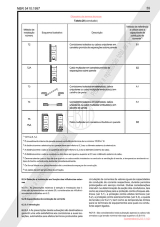 NBR 5410:1997 55
Glossário de termos técnicos
Proibidaareproduçãototalouparcial
Proibidaareproduçãototalouparcial
Tabela 28 (conclusão)
Método de referência
Método de a utilizar para a
instalação Esquema ilustrativo Descrição capacidade de
número condução de
corrente1)
72 Condutores isolados ou cabos unipolares em B1
canaleta provida de separações sobre parede
72A Cabo multipolar em canaleta provida de B2
separações sobre parede
73 Condutores isolados em eletroduto, cabos A1
unipolares ou cabo multipolar embutido(s) em
caixilho de porta
74 Condutores isolados em eletroduto, cabos A1
unipolares ou cabo multipolar embutido(s) em
caixilho de janela
75
Cabo multipolar em canaleta embutida em parede B2
75A
1)
Ver 6.2.5.1.2.
2)
O revestimento interno da parede possui condutância térmica de no mínimo 10 W/m2
.K.
3)
A distância entre o eletroduto e a parede deve ser inferior a 0,3 vez o diâmetro externo do eletroduto.
4)
A distância entre o cabo e a superfície deve ser inferior a 0,3 vez o diâmetro externo do cabo.
5)
A distância entre o cabo e a parede ou teto deve ser igual ou superior a 0,3 vez o diâmetro externo do cabo.
6)
Deve-se atentar para o fato de que quando os cabos estão instalados na vertical e a ventilação é restrita, a temperatura ambiente no
topo do trecho vertical pode aumentar consideravelmente.
7)
Os forros falsos e os pisos elevados são considerados espaços de construção.
8)
Os cabos devem ser providos de armação.
6.2.4 Seleção e instalação em função das influências exter-
nas
NOTA - As prescrições relativas à seleção e instalação das li-
nhas são apresentadas na tabela 29, consideradas as influênci-
as externas indicadas em 4.3.
6.2.5 Capacidades de condução de corrente
6.2.5.1 Introdução
6.2.5.1.1 As prescrições desta subseção são destinadas a
garantir uma vida satisfatória aos condutores e suas iso-
lações, submetidos aos efeitos térmicos produzidos pela
circulação de correntes de valores iguais às capacidades
de condução de corrente respectivas, durante períodos
prolongados em serviço normal. Outras considerações
intervêm na determinação da seção dos condutores, tais
como as prescrições para a proteção contra choques elé-
tricos (ver 5.1), a proteção contra efeitos térmicos (ver
5.2), a proteção contra sobrecorrentes (ver 5.3), a queda
de tensão (ver 6.2.7), bem como as temperaturas limites
para os terminais de equipamentos aos quais os condu-
tores sejam ligados.
NOTA - São considerados nesta subseção apenas os cabos não
armados cuja tensão nominal não seja superior a 0,6/1 kV.
(comentário 6.2.5.1.1.G)
 