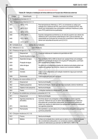 56 NBR 5410:1997
Glossário de termos técnicos
Proibidaareproduçãototalouparcial
Proibidaareproduçãototalouparcial
Tabela 29 - Seleção e instalação de linhas elétricas em função das influências externas
Código Classificação Seleção e instalação das linhas
A - Condições ambientais (4.3.1)
AA = Temperatura ambiente (4.3.1.1)
AA1 - 60°C + 5°C Para temperaturas inferiores a -10°C, os condutores ou cabos com
isolação e/ou cobertura de PVC, bem como os condutos de PVC, não
AA2 - 40°C + 5°C devem ser manipulados nem submetidos a esforços mecânicos, posto
que o PVC pode tornar-se quebradiço
AA3 - 25°C + 5°C
AA4 - 5°C + 40°C Quando a temperatura ambiente (ou do solo) for superior aos valores de
referência (20°C para linhas subterrâneas e 30°C para as demais), as
AA5 + 5°C + 40°C capacidades de condução de corrente dos condutores e cabos isolados
devem ser reduzidas de acordo com 6.2.4.3.3
AA6 + 5°C + 60°C
AB = Umidade do ar (ainda não normalizado)
AC = Altitude (4.3.1.2) (sem influência)
AD = Presença de água (4.3.1.3)
AD1 Desprezível O uso de molduras em madeira só é permitido em AD1
AD2 Queda de gotas de água
AD3 Aspersão de água Nas condições AD3 e AD6 só devem ser usadas linhas com proteção
adicional à penetração de água com os graus IP adequados, a princípio
AD4 Projeção de água sem revestimento metálico externo
AD5 Jatos de água Os cabos uni e multipolares dotados de cobertura extrudada podem ser
usados em qualquer tipo de linha, mesmo com condutos metálicos
AD6 Ondas
AD7 Imersão Cabos uni e multipolares com isolação resistente à água (por exemplo,
EPR e XLPE)
AD8 Submersão Cabos especiais para uso sob água
AE = Presença de corpos sólidos (4.3.1.4)
AE1 Desprezível Nenhuma limitação
AE2 Objetos pequenos Nenhuma limitação, desde que não haja exposição a danos mecânicos
AE3 Objetos muito pequenos Nenhuma limitação
AE4 Poeira Limitações restritas às influências AF, AJ e BE
AF = Presença de substâncias corrosivas ou poluentes (4.3.1.5)
AF1 Desprezível Nenhuma limitação
AF2 Agentes presentes na As linhas devem ser protegidas contra corrosão ou contra agentes
atmosfera químicos. Observe-se que os cabos uni e multipolares com cobertura
extrudada são considerados adequados. Os condutores isolados só
podem ser usados em eletrodutos que apresentem resistência adequada
AF3 Intermitente aos agentes presentes
AF4 Permanente Só é admitido o uso de cabos uni ou multipolares adequados aos agentes
químicos presentes
AG = Choques mecânicos (4.3.1.6)
AG1 Fracos Nenhuma limitação
AG2 Médios Linhas com proteção leve, sendo que os cabos uni e multipolares usuais
são considerados adequados e os condutores isolados podem ser
usados em eletrodutos que atendam às NBR 5624 e NBR 6150
 
