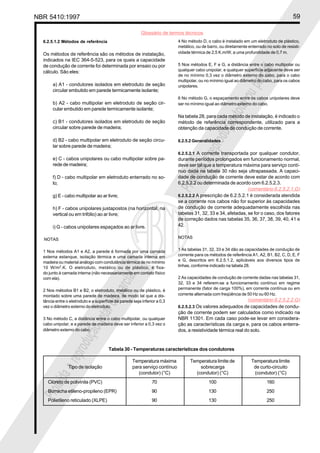 NBR 5410:1997 59
Glossário de termos técnicos
Proibidaareproduçãototalouparcial
Proibidaareproduçãototalouparcial
6.2.5.1.2 Métodos de referência
Os métodos de referência são os métodos de instalação,
indicados na IEC 364-5-523, para os quais a capacidade
de condução de corrente foi determinada por ensaio ou por
cálculo. São eles:
a) A1 - condutores isolados em eletroduto de seção
circular embutido em parede termicamente isolante;
b) A2 - cabo multipolar em eletroduto de seção cir-
cular embutido em parede termicamente isolante;
c) B1 - condutores isolados em eletroduto de seção
circular sobre parede de madeira;
d) B2 - cabo multipolar em eletroduto de seção circu-
lar sobre parede de madeira;
e) C - cabos unipolares ou cabo multipolar sobre pa-
rede de madeira;
f) D - cabo multipolar em eletroduto enterrado no so-
lo;
g) E - cabo multipolar ao ar livre;
h) F - cabos unipolares justapostos (na horizontal, na
vertical ou em trifólio) ao ar livre;
i) G - cabos unipolares espaçados ao ar livre.
NOTAS
1 Nos métodos A1 e A2, a parede é formada por uma camada
externa estanque, isolação térmica e uma camada interna em
madeira ou material análogo com condutância térmica de no mínimo
10 W/m2
.K. O eletroduto, metálico ou de plástico, é fixa-
do junto à camada interna (não necessariamente em contato físico
com ela).
2 Nos métodos B1 e B2, o eletroduto, metálico ou de plástico, é
montado sobre uma parede de madeira, de modo tal que a dis-
tância entre o eletroduto e a superfície da parede seja inferior a 0,3
vez o diâmetro externo do eletroduto.
3 No método C, a distância entre o cabo multipolar, ou qualquer
cabo unipolar, e a parede de madeira deve ser inferior a 0,3 vez o
diâmetro externo do cabo.
4 No método D, o cabo é instalado em um eletroduto de plástico,
metálico, ou de barro, ou diretamente enterrado no solo de resisti-
vidade térmica de 2,5 K.m/W, a uma profundidade de 0,7 m.
5 Nos métodos E, F e G, a distância entre o cabo multipolar ou
qualquer cabo unipolar, e qualquer superfície adjacente deve ser
de no mínimo 0,3 vez o diâmetro externo do cabo, para o cabo
multipolar, ou no mínimo igual ao diâmetro do cabo, para os cabos
unipolares.
6 No método G, o espaçamento entre os cabos unipolares deve
ser no mínimo igual ao diâmetro externo do cabo.
Na tabela 28, para cada método de instalação, é indicado o
método de referência correspondente, utilizado para a
obtenção da capacidade de condução de corrente.
6.2.5.2 Generalidades
6.2.5.2.1 A corrente transportada por qualquer condutor,
durante períodos prolongados em funcionamento normal,
deve ser tal que a temperatura máxima para serviço contí-
nuo dada na tabela 30 não seja ultrapassada. A capaci-
dade de condução de corrente deve estar de acordo com
6.2.5.2.2 ou determinada de acordo com 6.2.5.2.3.
6.2.5.2.2 A prescrição de 6.2.5.2.1 é considerada atendida
se a corrente nos cabos não for superior às capacidades
de condução de corrente adequadamente escolhida nas
tabelas 31, 32, 33 e 34, afetadas, se for o caso, dos fatores
de correção dados nas tabelas 35, 36, 37, 38, 39, 40, 41 e
42.
NOTAS
1 As tabelas 31, 32, 33 e 34 dão as capacidades de condução de
corrente para os métodos de referência A1, A2, B1, B2, C, D, E, F
e G, descritos em 6.2.5.1.2, aplicáveis aos diversos tipos de
linhas, conforme indicado na tabela 28.
2 As capacidades de condução de corrente dadas nas tabelas 31,
32, 33 e 34 referem-se a funcionamento contínuo em regime
permanente (fator de carga 100%), em corrente contínua ou em
corrente alternada com freqüência de 50 Hz ou 60 Hz.
6.2.5.2.3 Os valores adequados de capacidades de condu-
ção de corrente podem ser calculados como indicado na
NBR 11301. Em cada caso pode-se levar em considera-
ção as características da carga e, para os cabos enterra-
dos, a resistividade térmica real do solo.
Tabela 30 - Temperaturas características dos condutores
Temperatura máxima Temperatura limite de Temperatura limite
Tipo de isolação para serviço contínuo sobrecarga de curto-circuito
(condutor) (°C) (condutor) (°C) (condutor) (°C)
Cloreto de polivinila (PVC) 70 100 160
Borracha etileno-propileno (EPR) 90 130 250
Polietileno reticulado (XLPE) 90 130 250
(comentário 6.2.5.2.1.G)
(comentário 6.2.5.2.2.G)
 