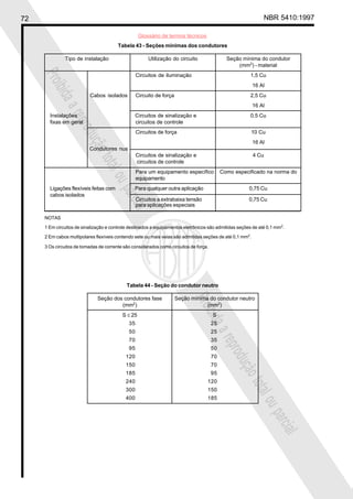 72 NBR 5410:1997
Glossário de termos técnicos
Proibidaareproduçãototalouparcial
Proibidaareproduçãototalouparcial
Tabela 43 - Seções mínimas dos condutores
Tipo de instalação Utilização do circuito Seção mínima do condutor
(mm2
) - material
Circuitos de iluminação 1,5 Cu
16 Al
Cabos isolados Circuito de força 2,5 Cu
16 Al
Instalações Circuitos de sinalização e 0,5 Cu
fixas em geral circuitos de controle
Circuitos de força 10 Cu
16 Al
Condutores nus
Circuitos de sinalização e 4 Cu
circuitos de controle
Para um equipamento específico Como especificado na norma do
equipamento
Ligações flexíveis feitas com Para qualquer outra aplicação 0,75 Cu
cabos isolados
Circuitos a extrabaixa tensão 0,75 Cu
para aplicações especiais
NOTAS
1 Em circuitos de sinalização e controle destinados a equipamentos eletrônicos são admitidas seções de até 0,1 mm2
.
2 Em cabos multipolares flexíveis contendo sete ou mais veias são admitidas seções de até 0,1 mm2
.
3 Os circuitos de tomadas de corrente são considerados como circuitos de força.
Tabela 44 - Seção do condutor neutro
Seção dos condutores fase Seção mínima do condutor neutro
(mm2
) (mm2
)
S ≤ 25 S
35 25
50 25
70 35
95 50
120 70
150 70
185 95
240 120
300 150
400 185
 
