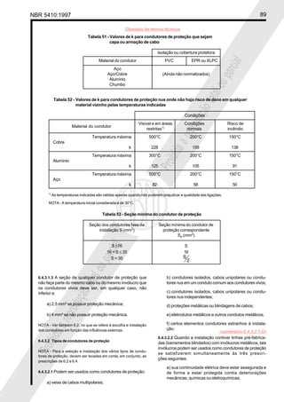 NBR 5410:1997 89
Glossário de termos técnicos
Proibidaareproduçãototalouparcial
Proibidaareproduçãototalouparcial
6.4.3.1.3 A seção de qualquer condutor de proteção que
não faça parte do mesmo cabo ou do mesmo invólucro que
os condutores vivos deve ser, em qualquer caso, não
inferior a:
a) 2,5 mm² se possuir proteção mecânica;
b) 4 mm² se não possuir proteção mecânica.
NOTA - Ver também 6.2, no que se refere à escolha e instalação
dos condutores em função das influências externas.
6.4.3.2 Tipos de condutores de proteção
NOTA - Para a seleção e instalação dos vários tipos de condu-
tores de proteção, devem ser levadas em conta, em conjunto, as
prescrições de 6.2 e 6.4.
6.4.3.2.1 Podem ser usados como condutores de proteção:
a) veias de cabos multipolares;
b) condutores isolados, cabos unipolares ou condu-
tores nus em um conduto comum aos condutores vivos;
c) condutores isolados, cabos unipolares ou condu-
tores nus independentes;
d) proteções metálicas ou blindagens de cabos;
e) eletrodutos metálicos e outros condutos metálicos;
f) certos elementos condutores estranhos à instala-
ção.
6.4.3.2.2 Quando a instalação contiver linhas pré-fabrica-
das (barramentos blindados) com invólucros metálicos, tais
invólucros podem ser usados como condutores de proteção
se satisfizerem simultaneamente às três prescri-
ções seguintes:
a) sua continuidade elétrica deve estar assegurada e
de forma a estar protegida contra deteriorações
mecânicas, químicas ou eletroquímicas;
Tabela 51 - Valores de k para condutores de proteção que sejam
capa ou armação de cabo
Isolação ou cobertura protetora
Material do condutor PVC EPR ou XLPC
Aço
Aço/Cobre (Ainda não normalizados)
Alumínio
Chumbo
Tabela 52 - Valores de k para condutores de proteção nus onde não haja risco de dano em qualquer
material vizinho pelas temperaturas indicadas
Condições
Visível e em áreas Condições Risco de
restritas1)
normais incêndio
Temperatura máxima 500°C 200°C 150°C
Cobre
k 228 159 138
Temperatura máxima 300°C 200°C 150°C
Alumínio
k 125 105 91
Temperatura máxima 500°C 200°C 150°C
Aço
k 82 58 50
1)
As temperaturas indicadas são válidas apenas quando não puderem prejudicar a qualidade das ligações.
NOTA - A temperatura inicial considerada é de 30°C.
Material do condutor
Tabela 53 - Seção mínima do condutor de proteção
Seção dos condutores fase da Seção mínima do condutor de
instalação S (mm2
) proteção correspondente
SP
(mm2
)
S ≤16 S
16 < S ≤ 35 16
S > 35
(comentário 6.4.3.2.1.G)
 