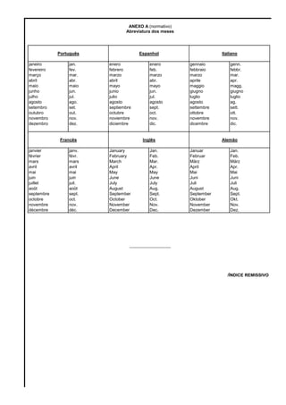 ANEXO A (normativo)
Abreviatura dos meses
_________________
/ÍNDICE REMISSIVO
janeiro jan. enero enero gennaio genn.
fevereiro fev. febrero feb. febbraio febbr.
março mar. marzo marzo marzo mar.
abril abr. abril abr. aprile apr.
maio maio mayo mayo maggio magg.
junho jun. junio jun. giugno giugno
julho jul. julio jul. luglio luglio
agosto ago. agosto agosto agosto ag.
setembro set. septiembre sept. settembre sett.
outubro out. octubre oct. ottobre ott.
novembro nov. noviembre nov. novembre nov.
dezembro dez. diciembre dic. dicembre dic.
janvier janv. January Jan. Januar Jan.
février févr. February Feb. Februar Feb.
mars mars March Mar. März März
avril avril April Apr. April Apr.
mai mai May May Mai Mai
juin juin June June Juni Juni
juillet juil. July July Juli Juli
août août August Aug. August Aug.
septembre sept. September Sept. September Sept.
octobre oct. October Oct. Oktober Okt.
novembre nov. November Nov. November Nov.
décembre déc. December Dec. Dezember Dez.
Português Espanhol Italiano
Francês Inglês Alemão
 